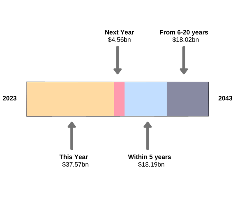 [A diagram of a bar with arrows]