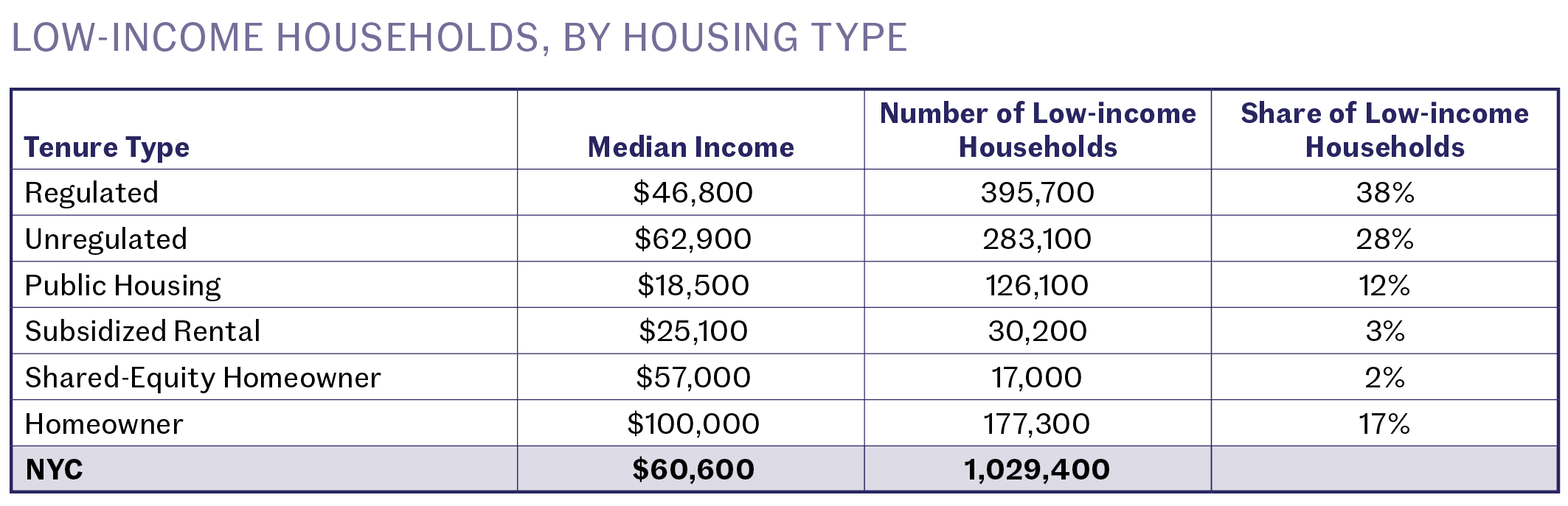 Our Fast Analysis of the 2021 New York City Housing and Vacancy Survey Community Service