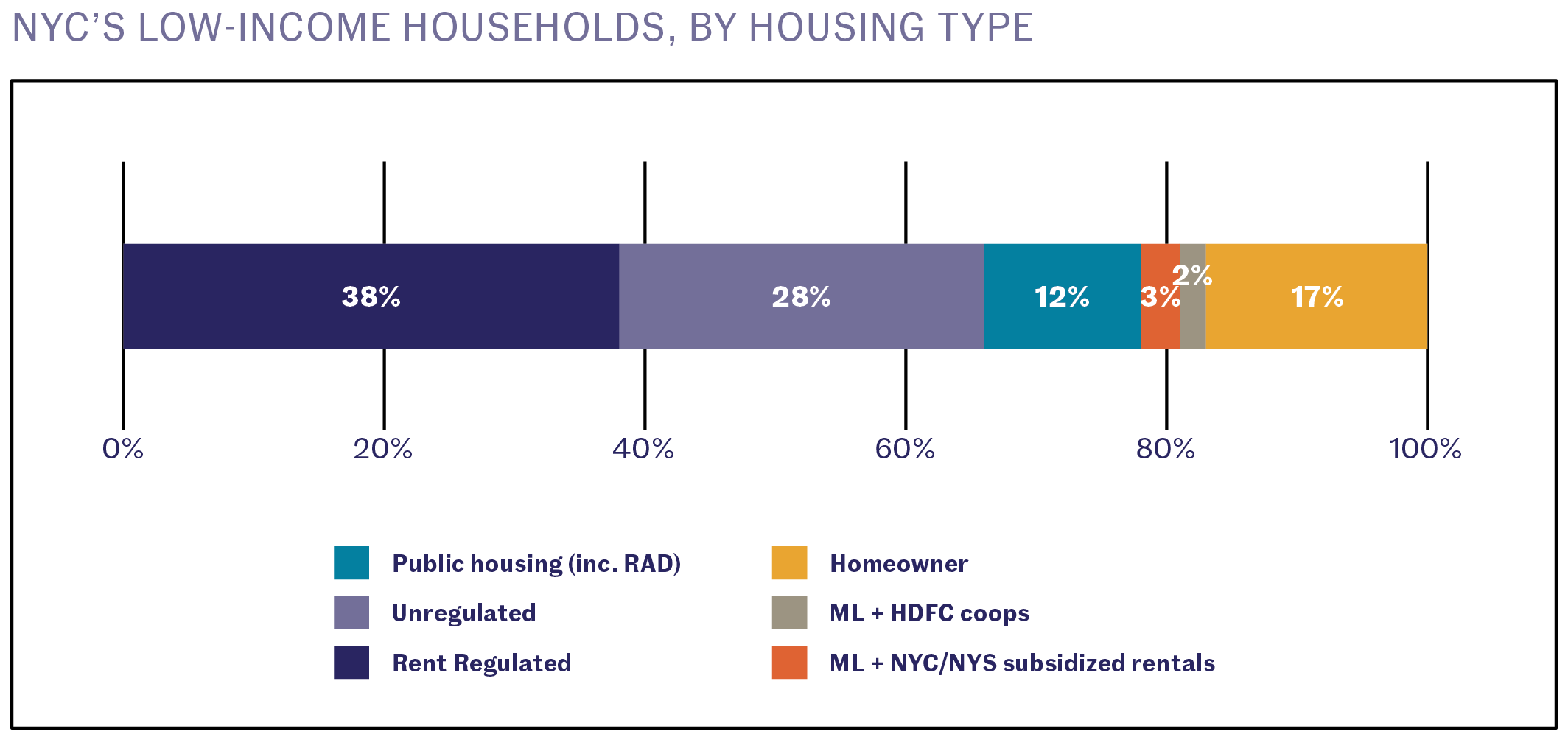 Our Fast Analysis of the 2021 New York City Housing and Vacancy Survey Community Service