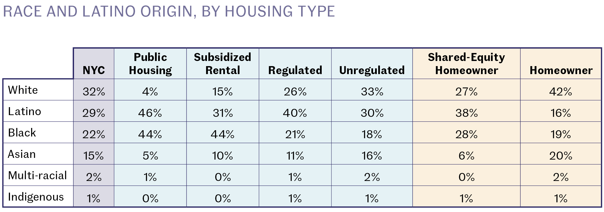 Our Fast Analysis of the 2021 New York City Housing and Vacancy Survey Community Service