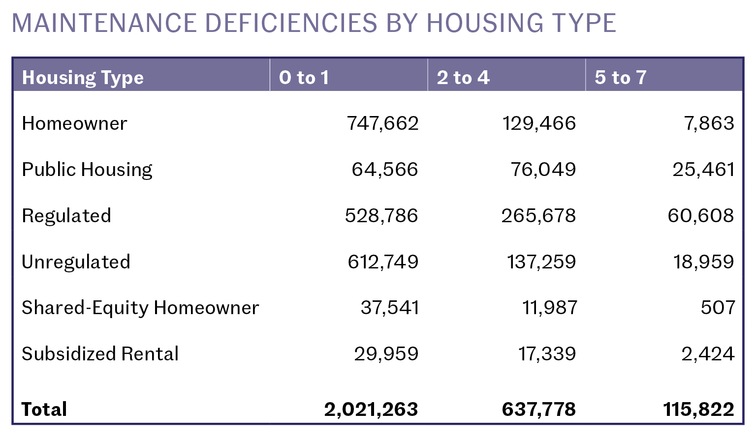 Our Fast Analysis of the 2021 New York City Housing and Vacancy Survey Community Service