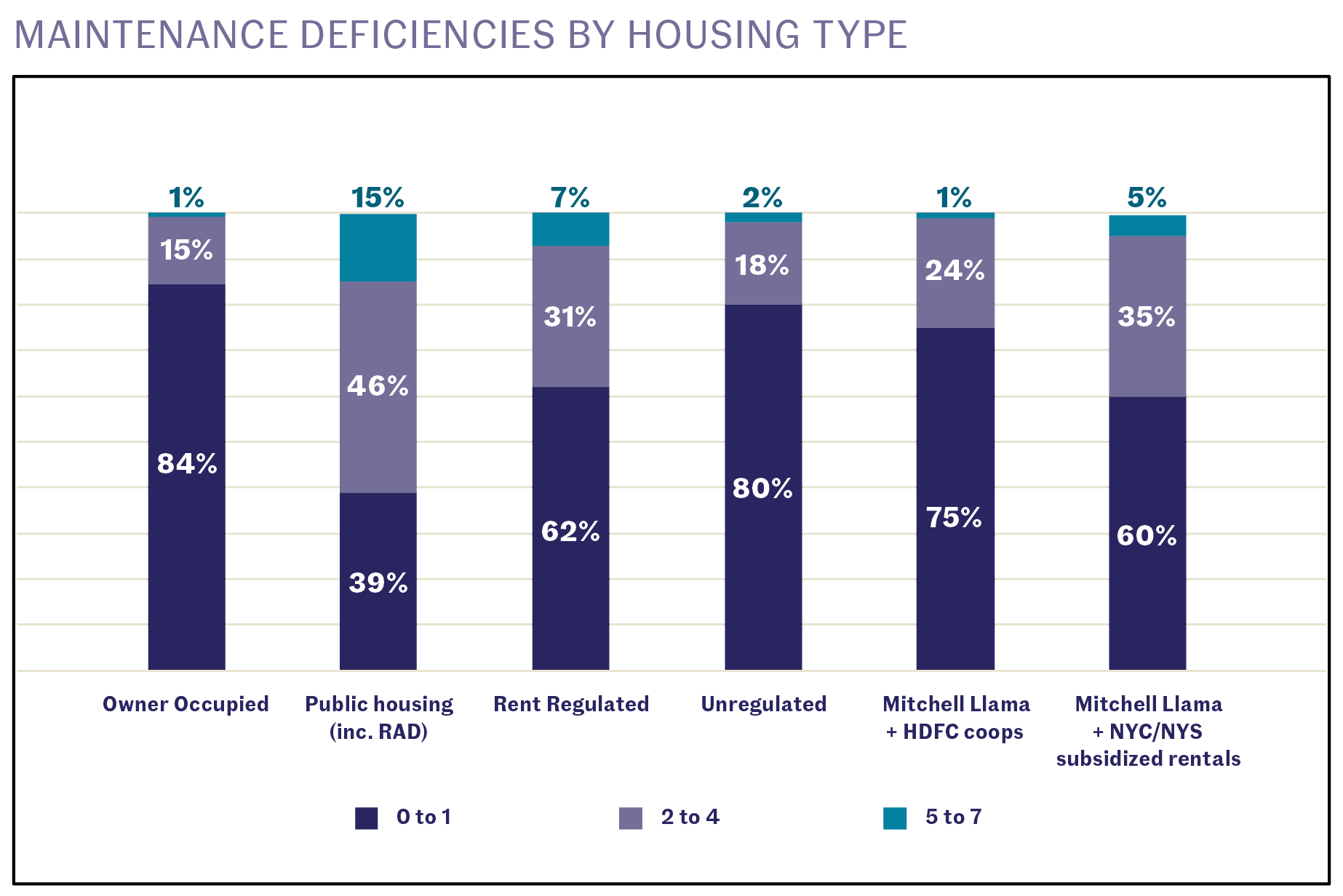 Our Fast Analysis of the 2021 New York City Housing and Vacancy Survey Community Service