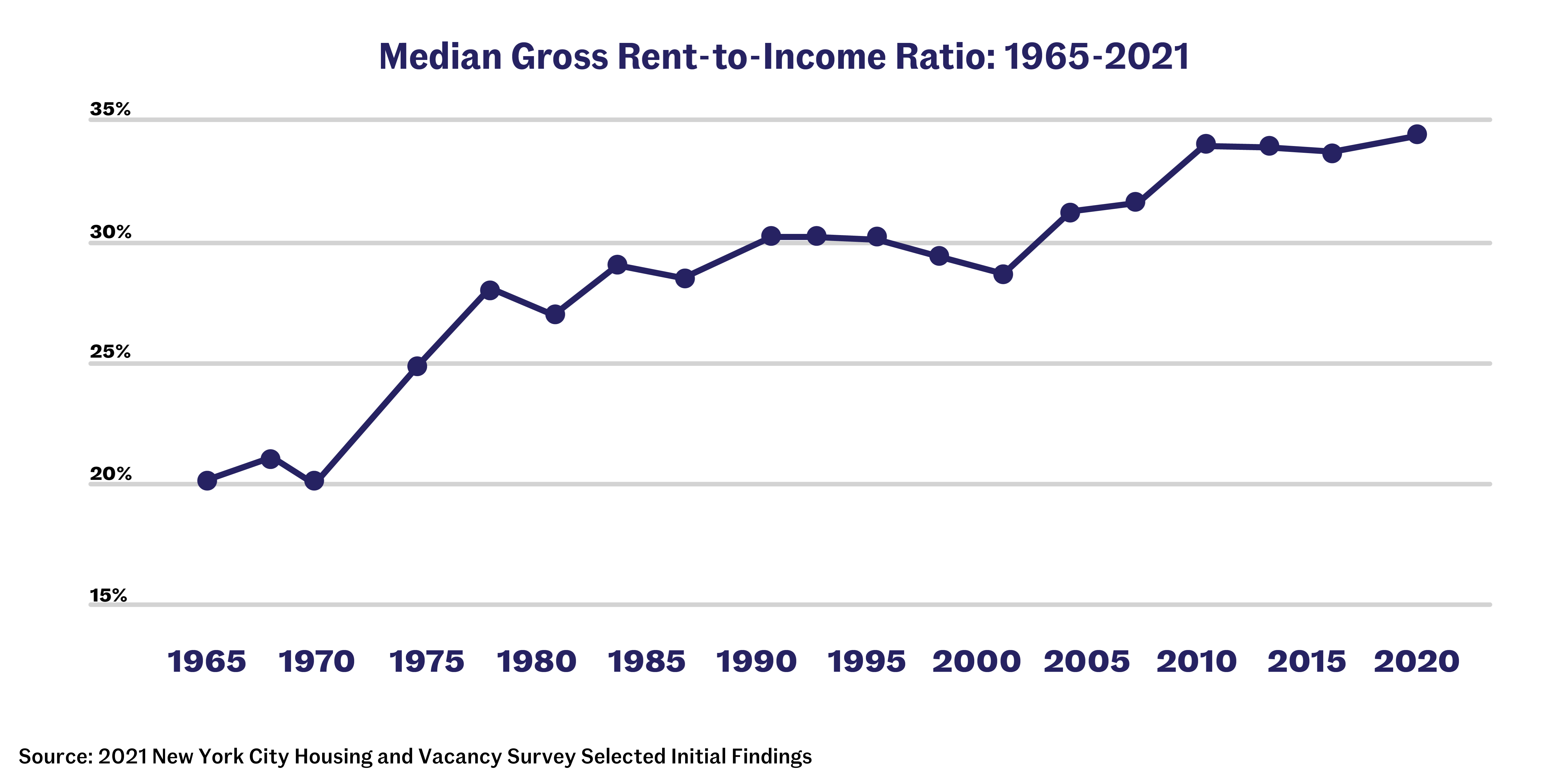 Plenty of Apartments…If You’ve Got Plenty of Money Key Points from