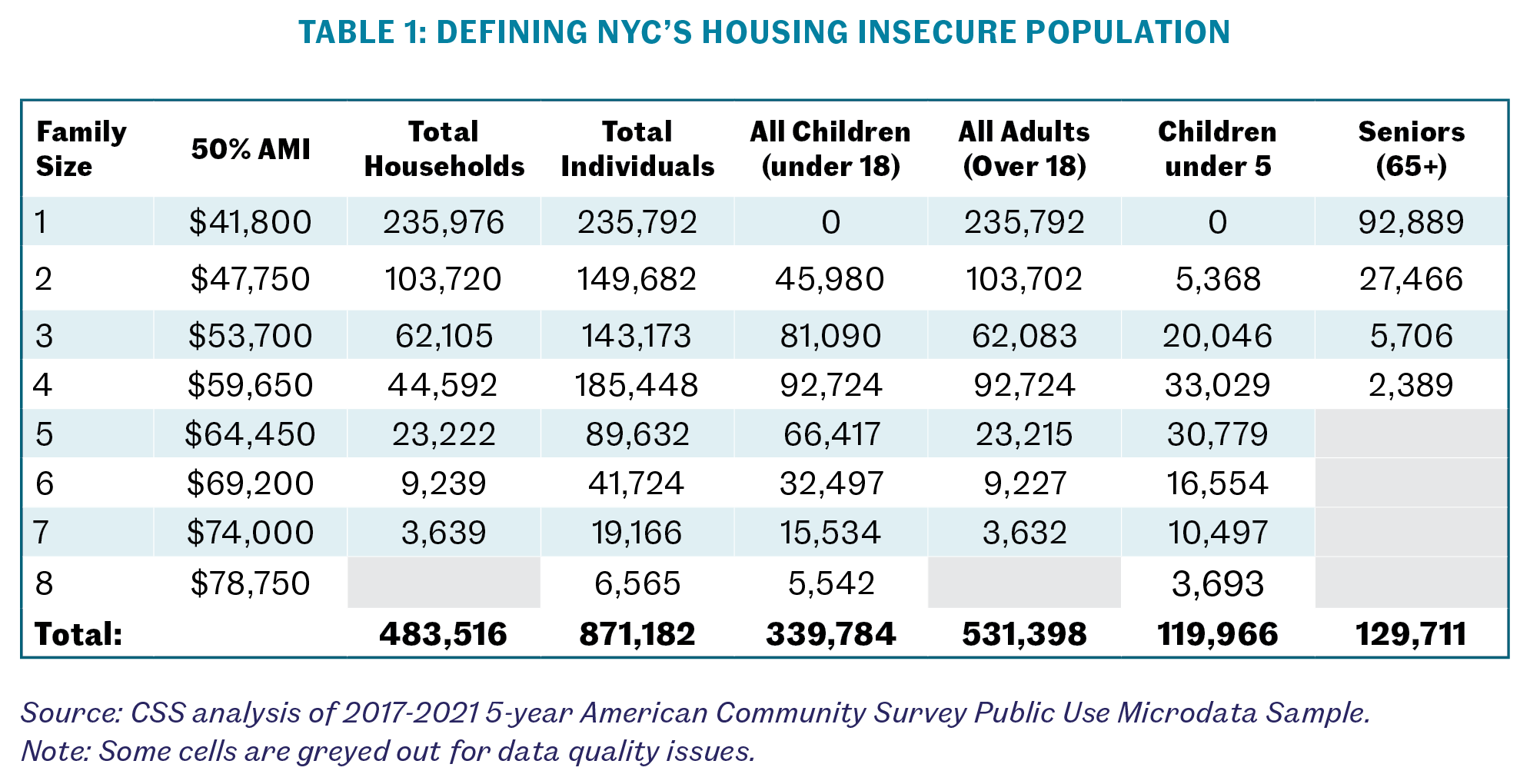 To Fight Homelessness, House the People (Part 2) A deeper dive into