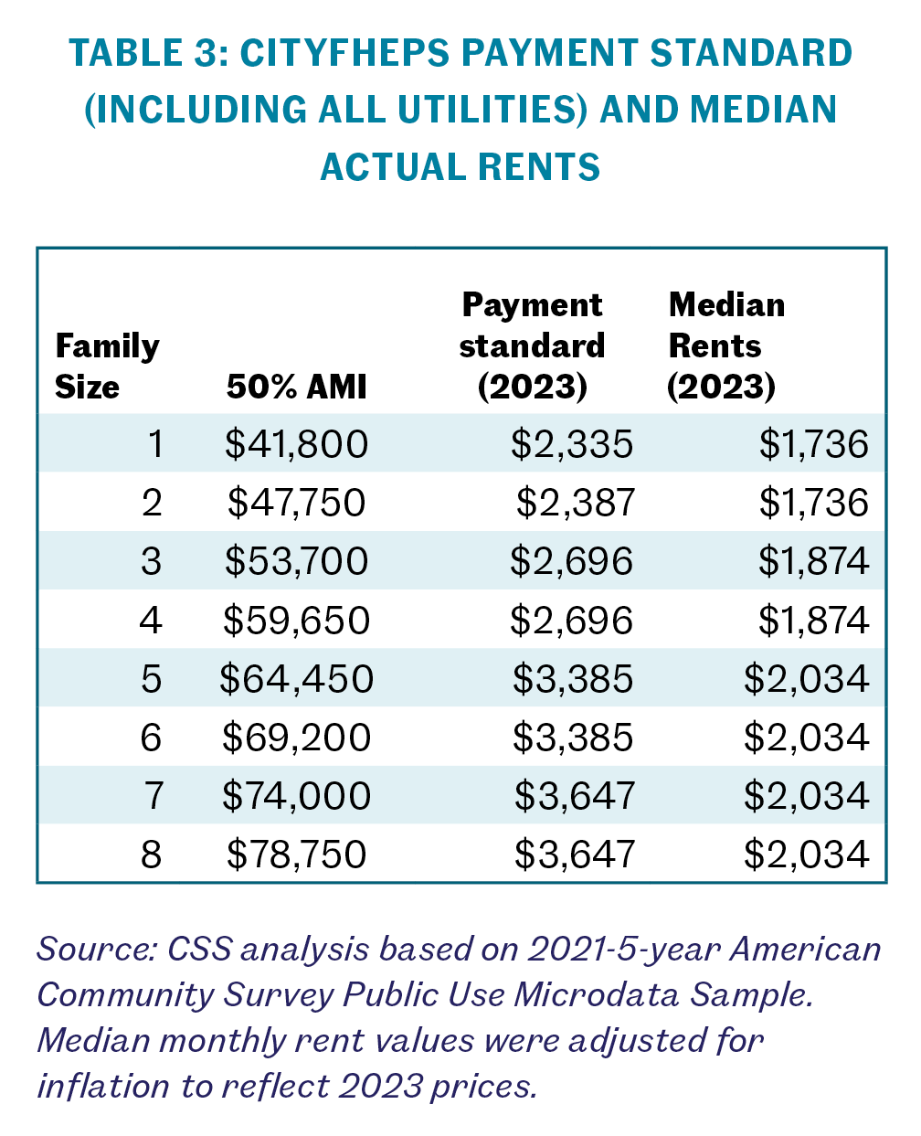 To Fight Homelessness, House the People (Part 2) A deeper dive into