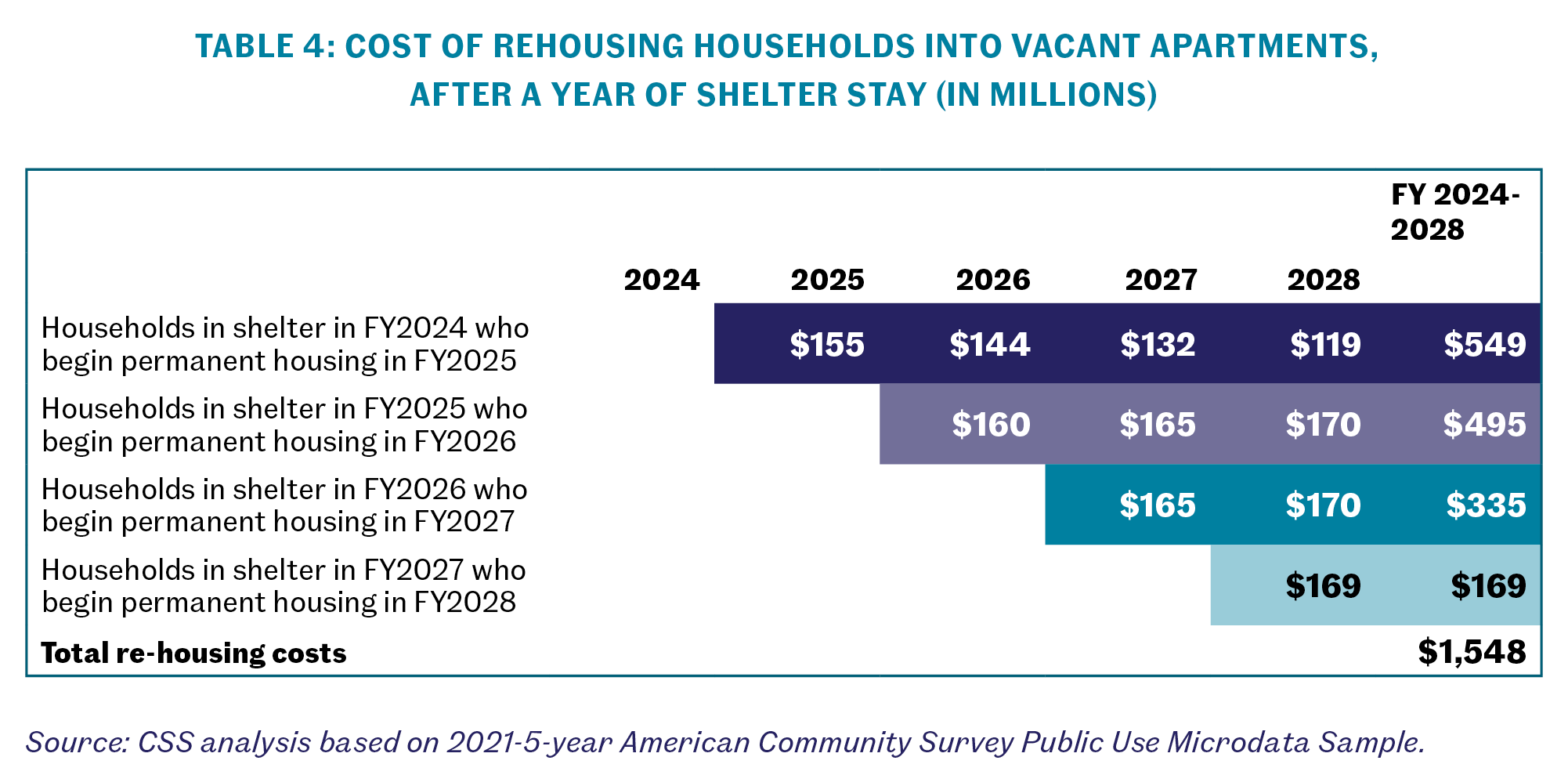 To Fight Homelessness, House the People (Part 2) A deeper dive into