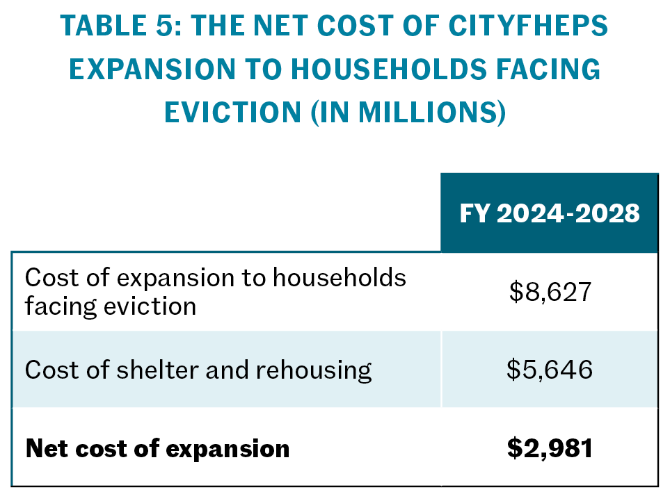 To Fight Homelessness, House the People (Part 2) A deeper dive into