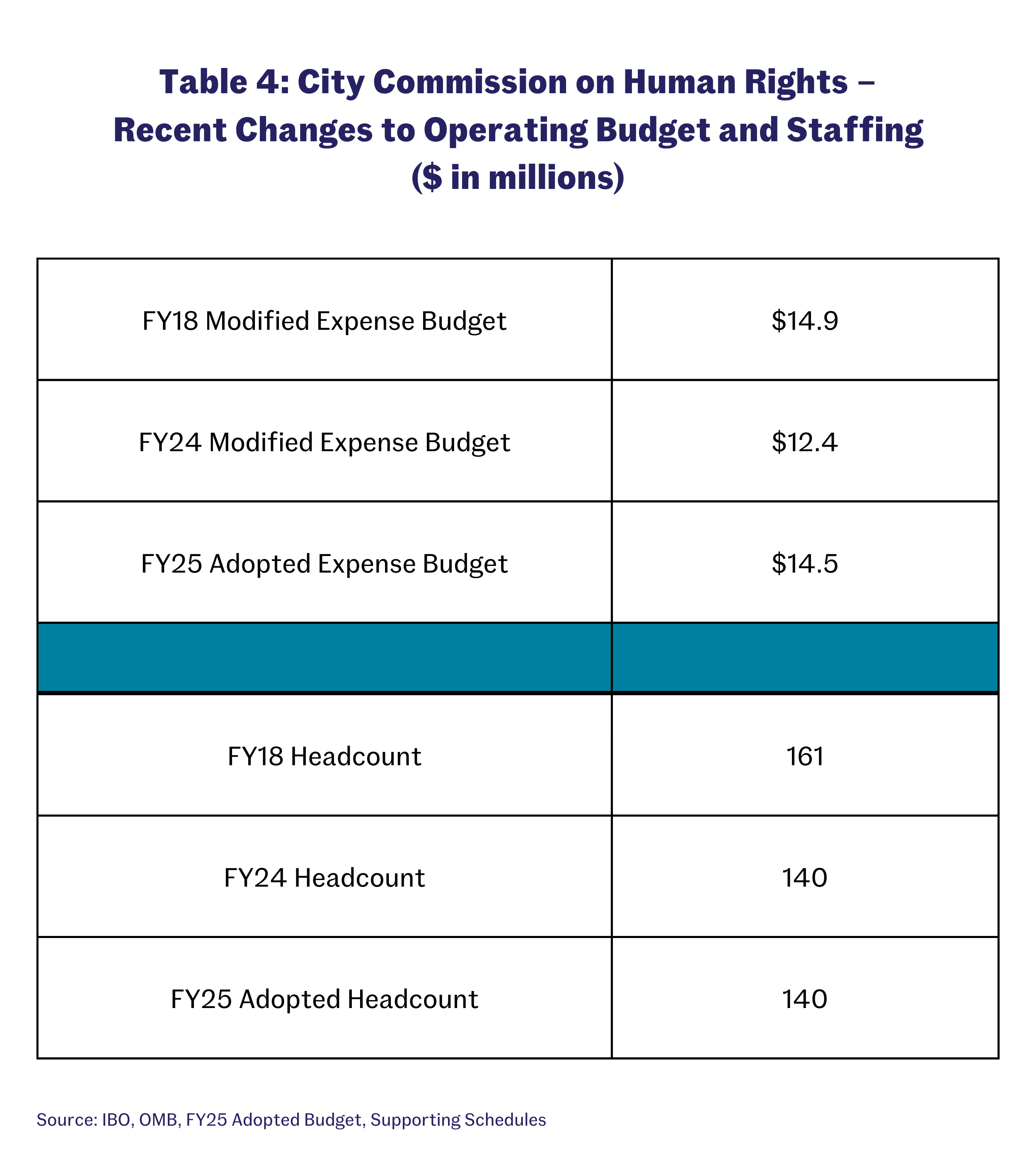 Our Analysis of NYC’s Fiscal Year 2025 Adopted Budget | Community ...