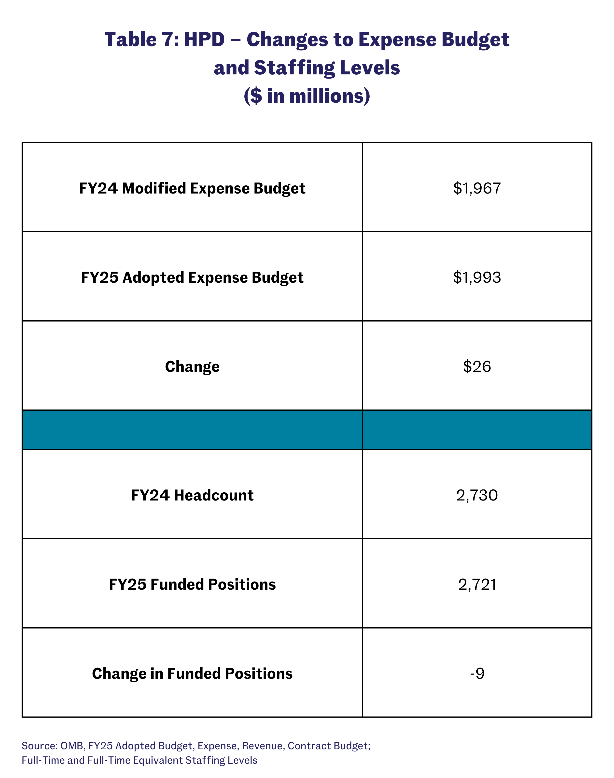 Our Analysis of NYC’s Fiscal Year 2025 Adopted Budget | Community ...