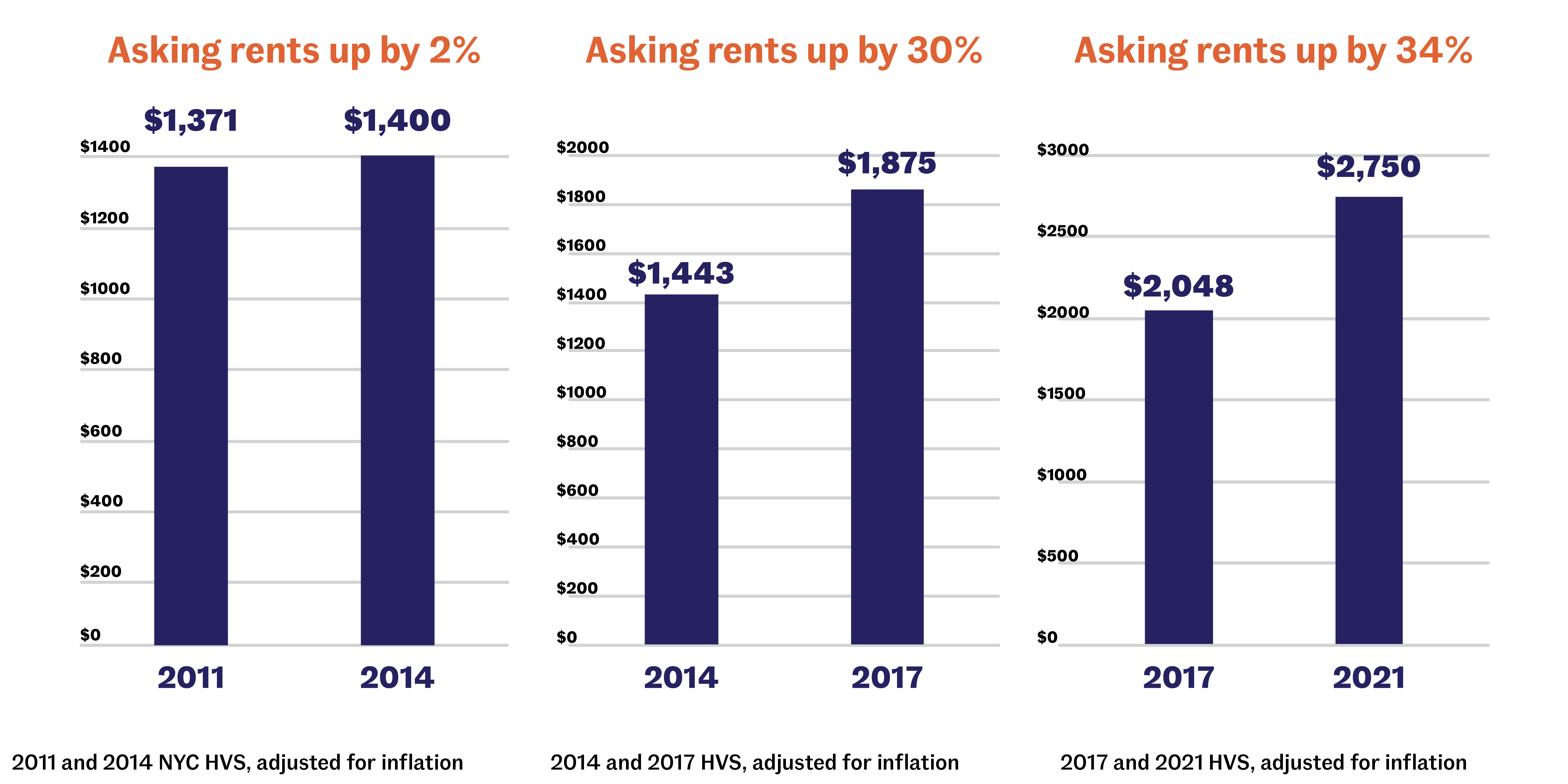 Plenty of Apartments…If You’ve Got Plenty of Money Key Points from