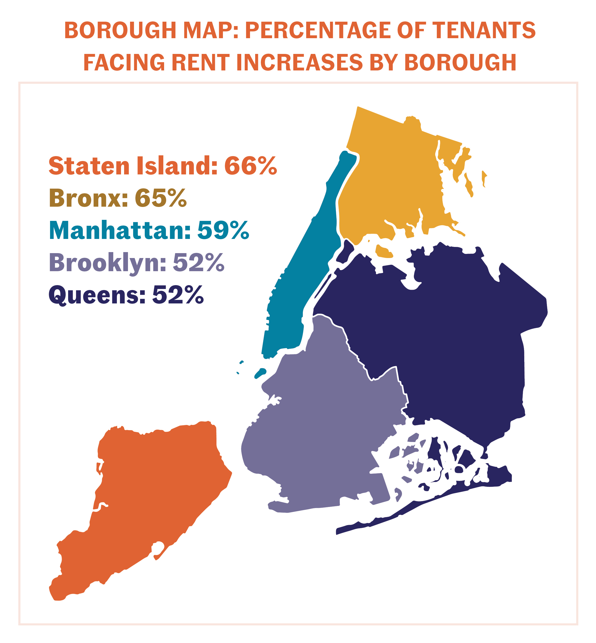 Rent Increase Nyc 2025