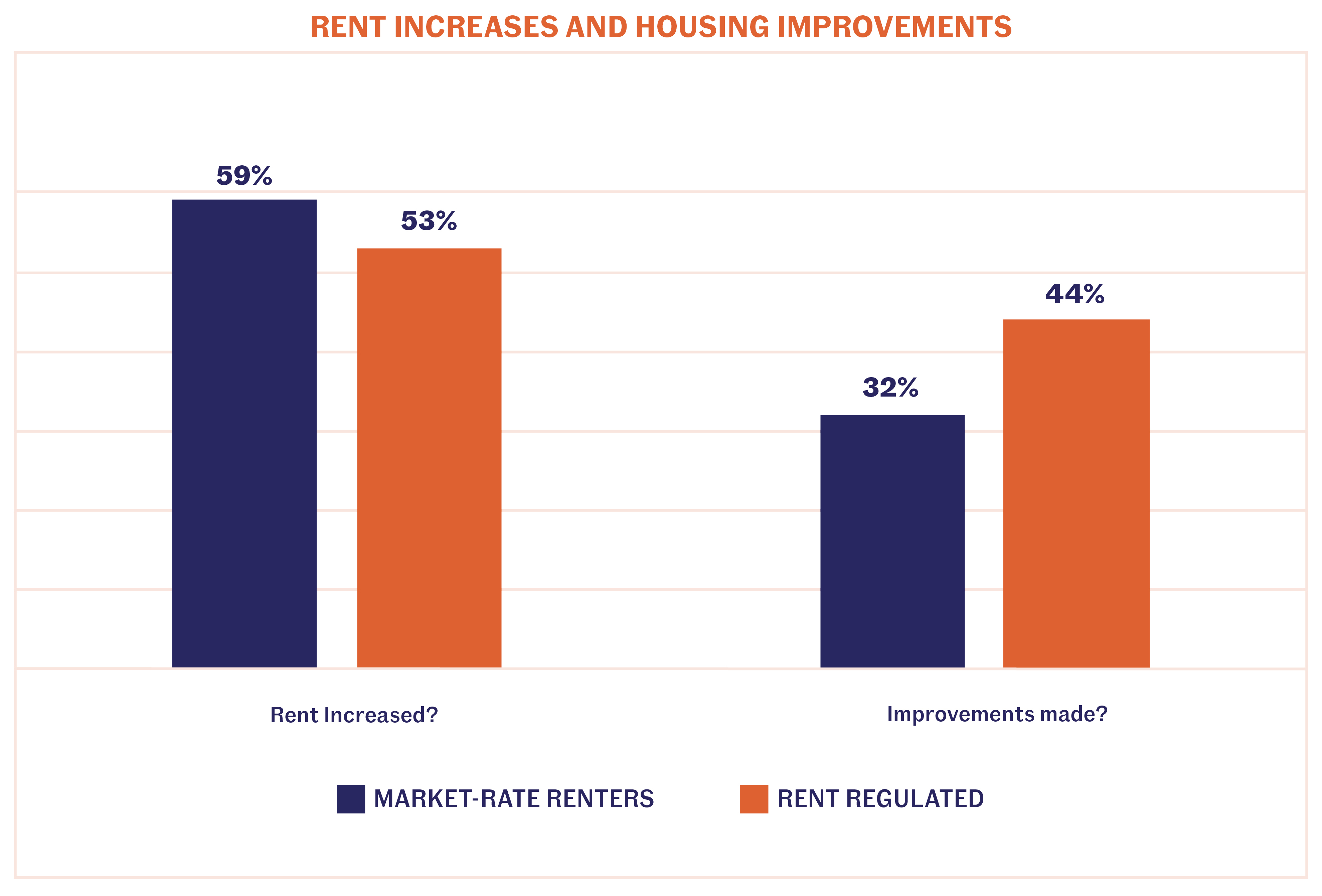 Good Cause for Alarm Rents Are Rising for Tenants in