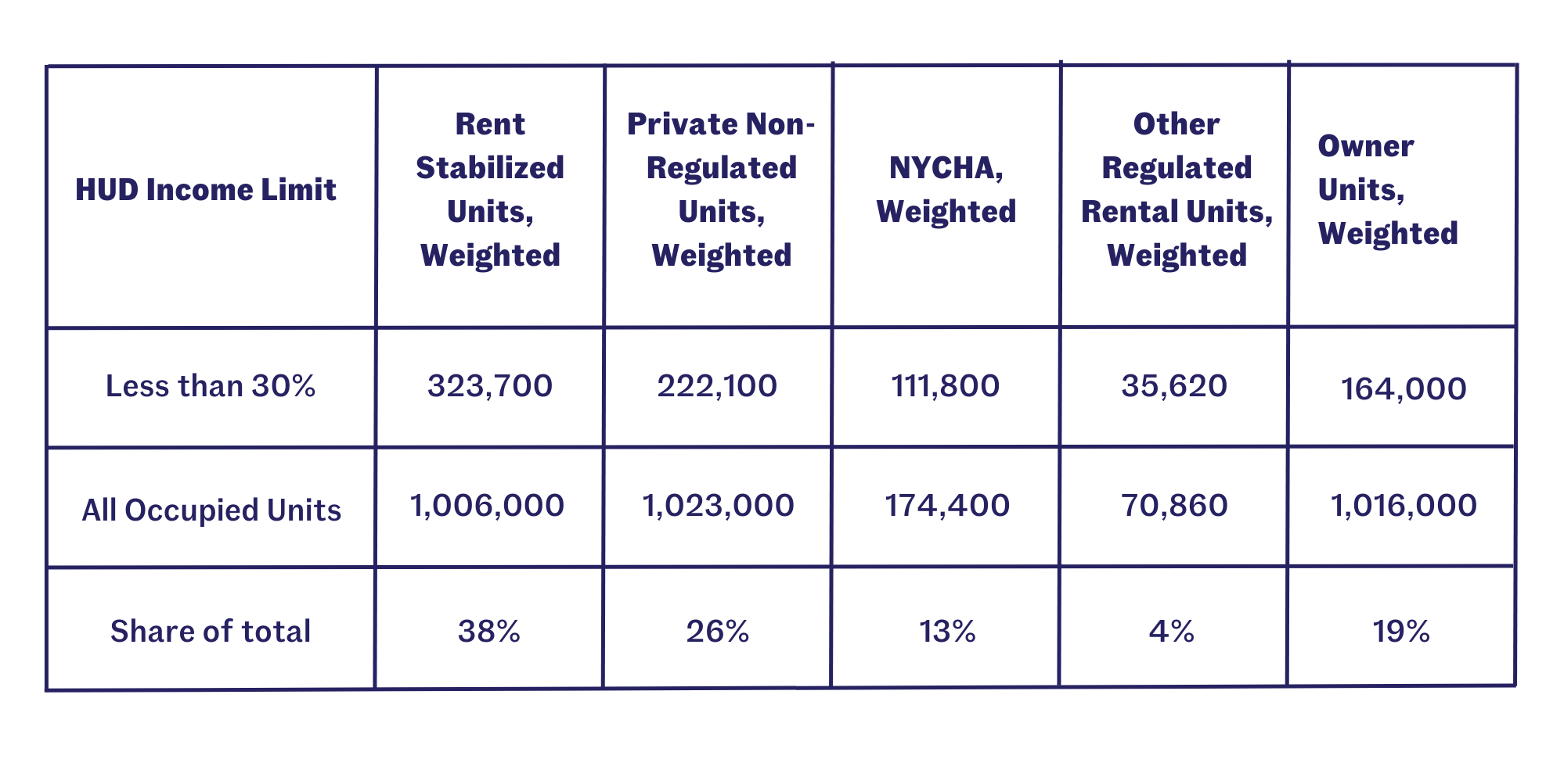 Testimony A Closer Look at This Year’s Rent Guidelines Board Data