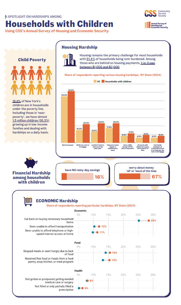 A Spotlight on Hardships Among Households With Children